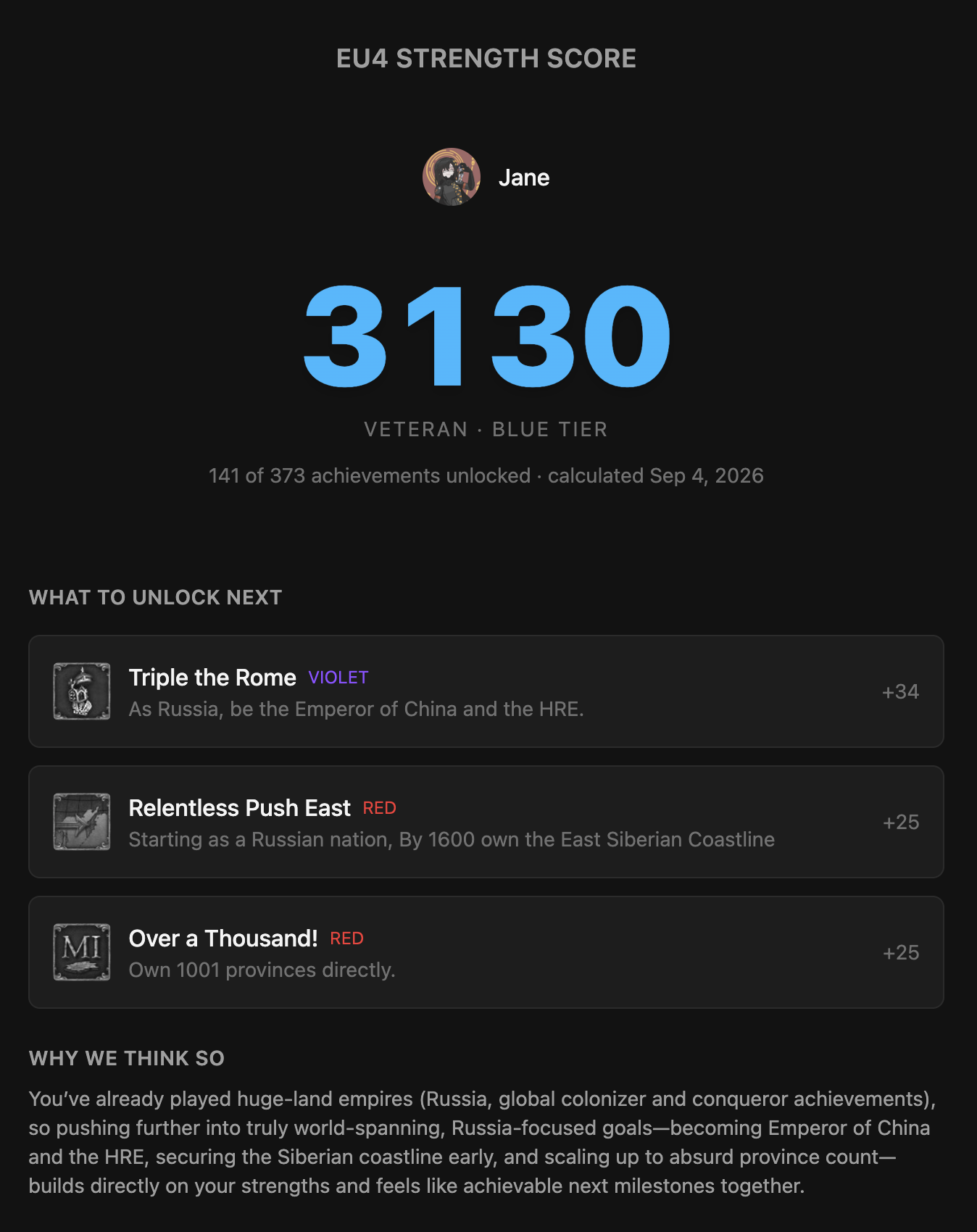 An EU4 Strength Score result: the score, its tier, and three achievements to unlock next