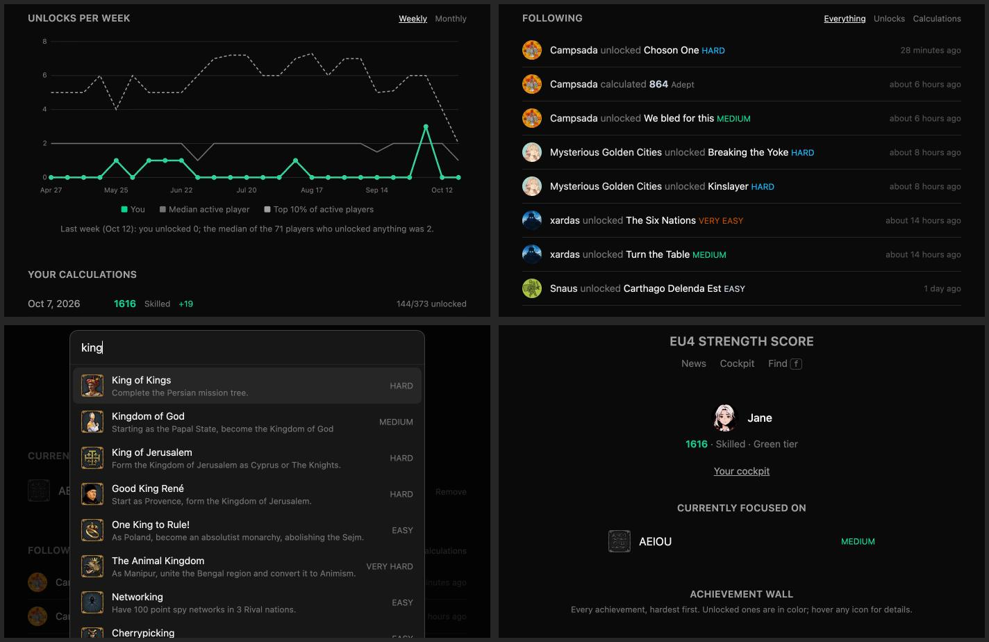 The cockpit's weekly unlock chart, the Following timeline, the achievement search and a profile with a tracked achievement